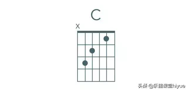 四个最基础的和弦教你,电子琴左手和弦入门简单易懂曲谱