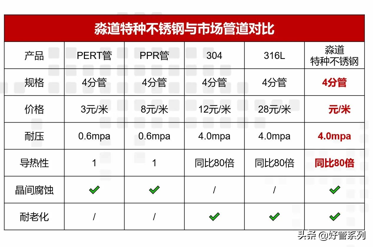 氯离子对不锈钢腐蚀对照表,氯离子对316不锈钢的腐蚀