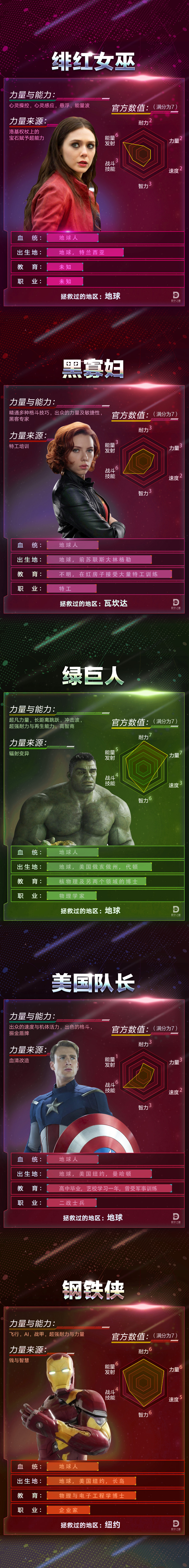 漫威超级争霸战黑豹横扫漫威宇宙,漫威超级争霸战最高战斗力