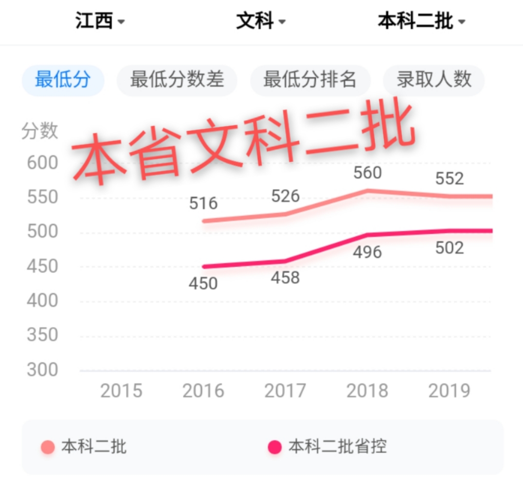 江西师范大学实力不可小觑,知道它强在哪吗?