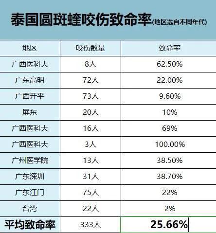 中国常见的毒蛇品种及分布 (松山湖钓鱼被毒蛇咬伤事件)