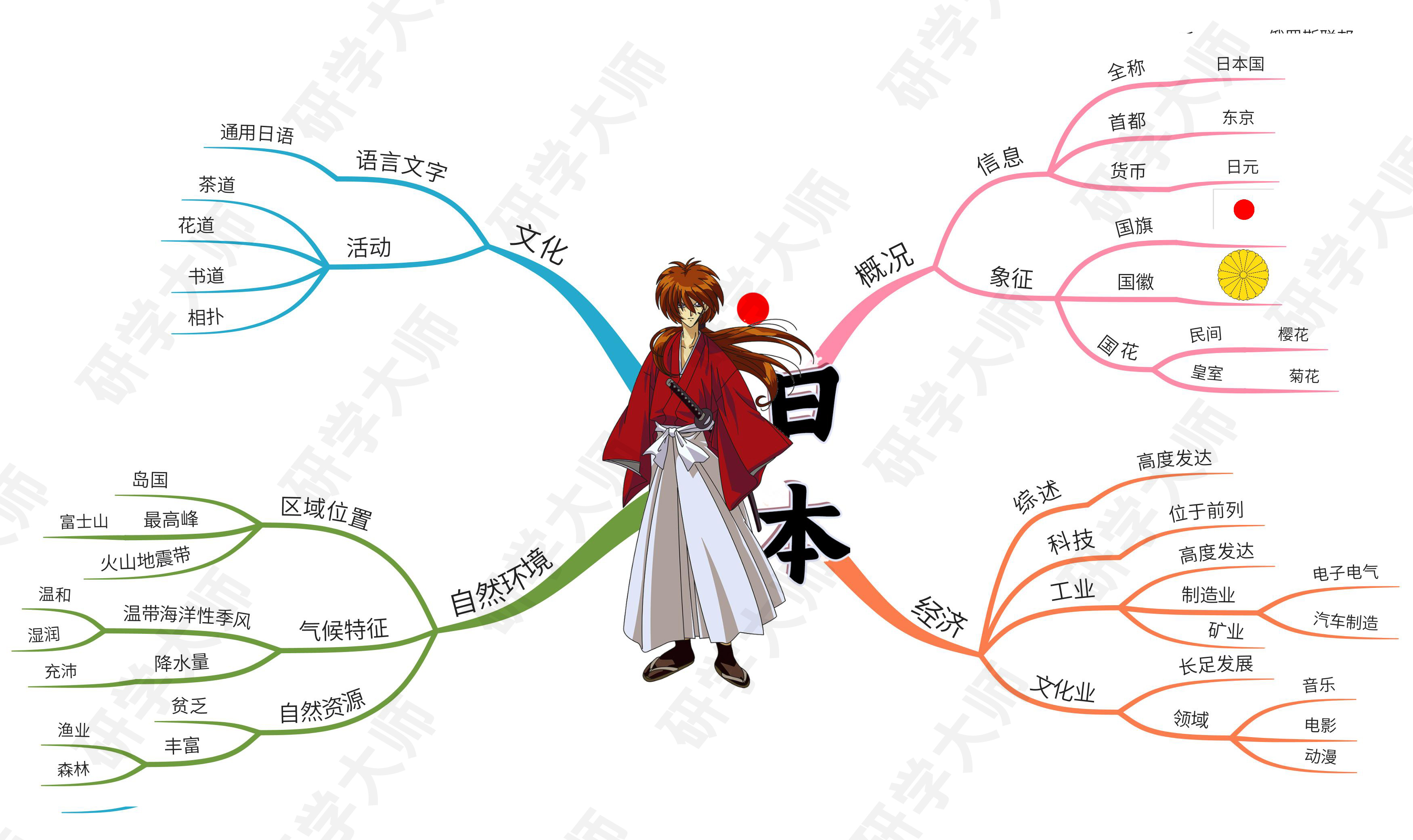 奥运会思维导图最最最简单的,北京冬奥会奥运项目思维导图