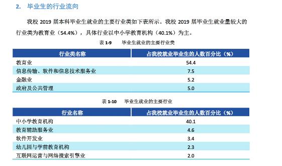 江西师范大学的就业质量如何？可以看往年的报告，窥见一二