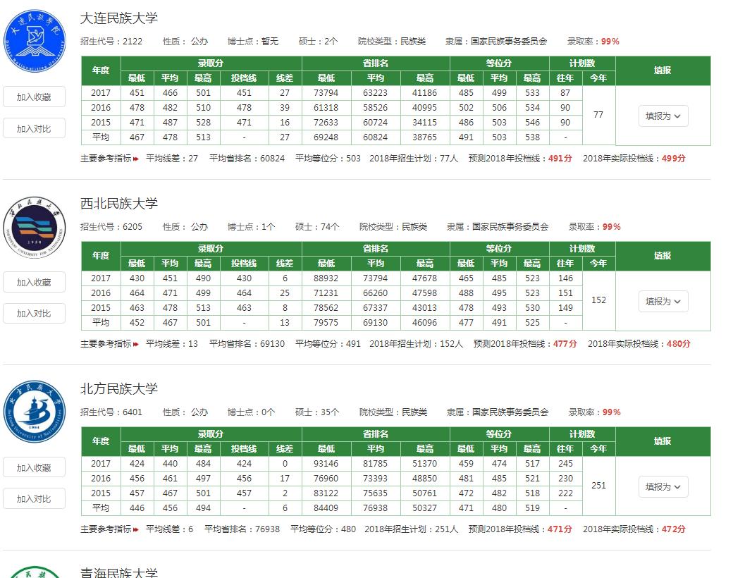 以国家命名的大学好吗,民族类大学与普通大学的区别
