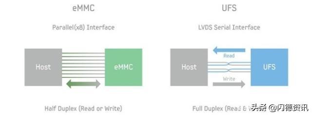 移动硬盘和u盘存储有什么区别,u盘和移动硬盘的优缺点分析报告