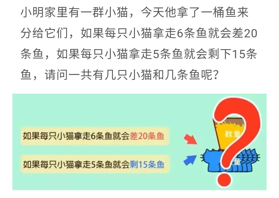中国家长辅导作业合集,8090后家长必看内容