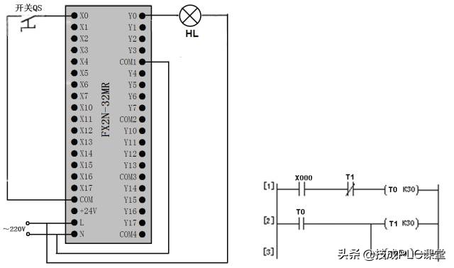 PLC编程基本功：梯形图与控制线路（附1164个三菱PLC实用案例）