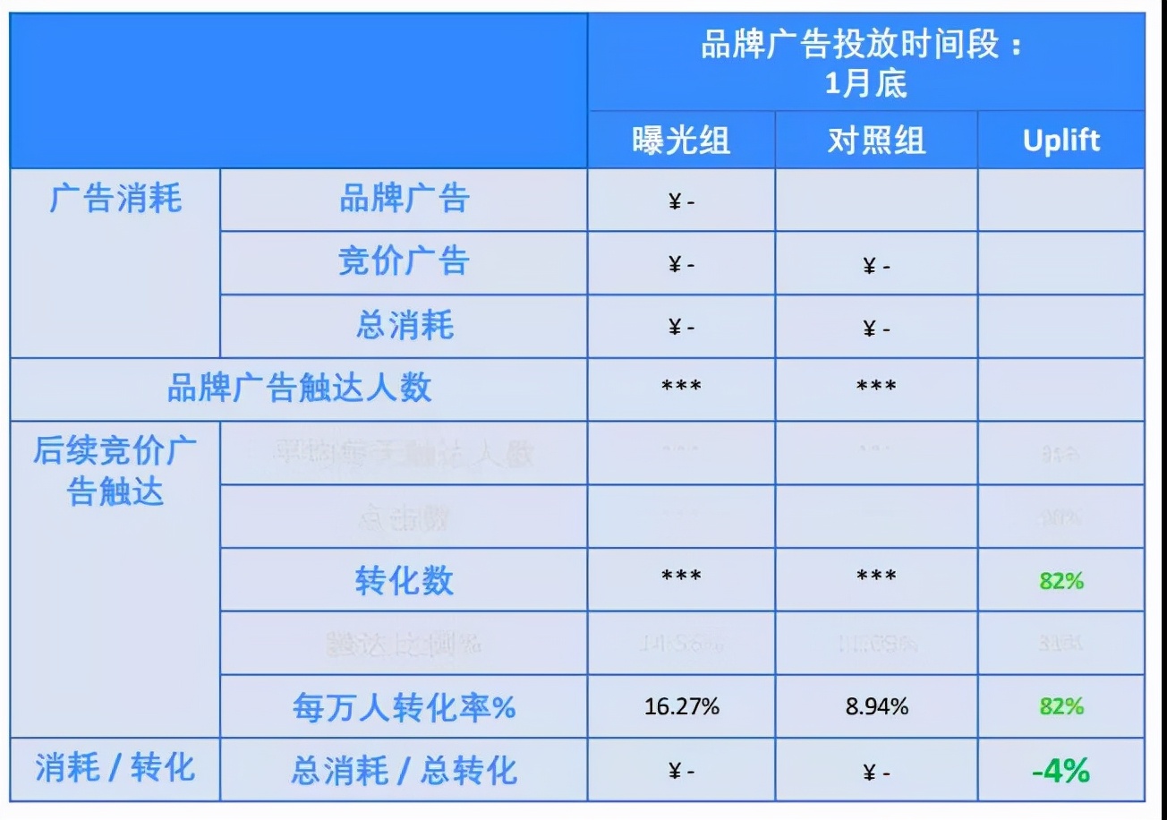 品效协同说了这么多年,这次巨量引擎让游戏行业真正看到了效果