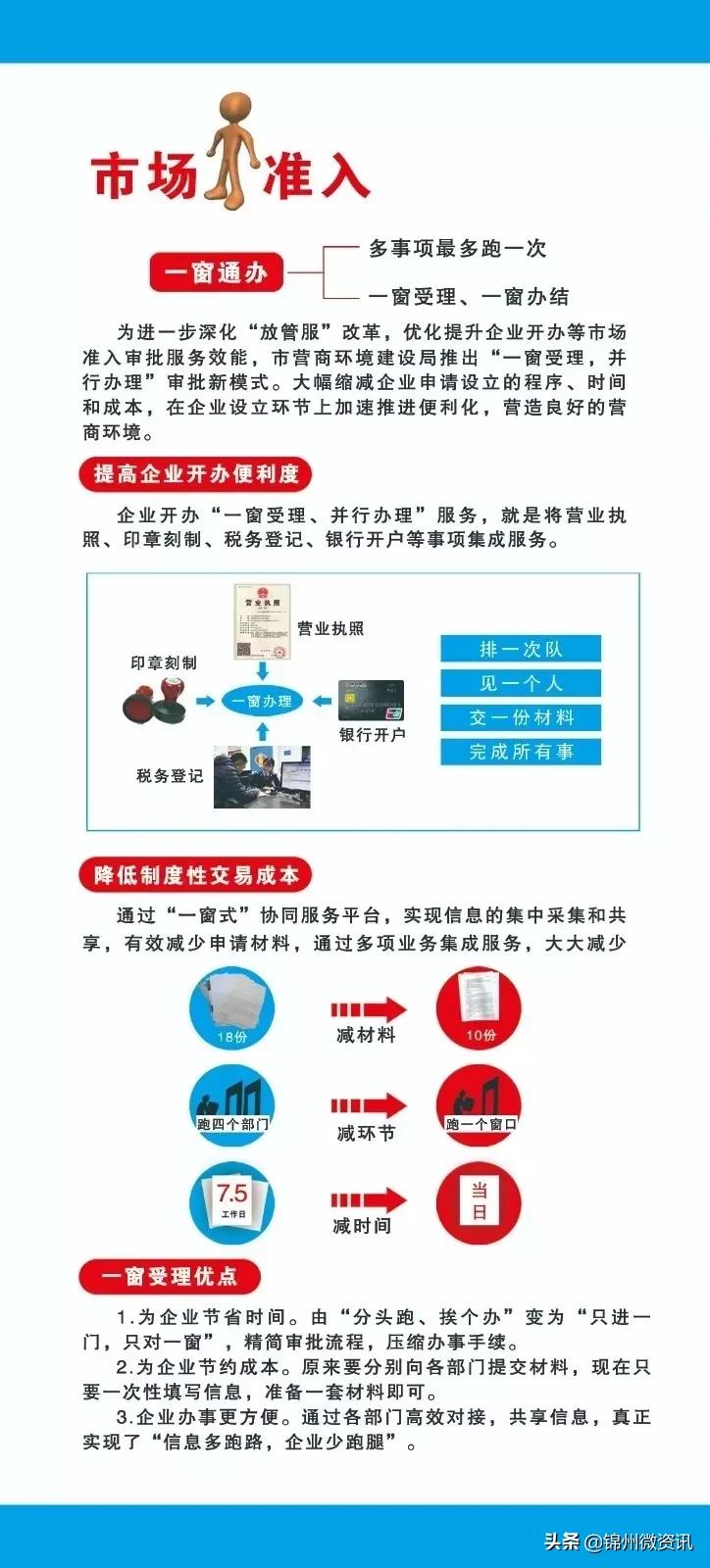 凌海最大的“窗口”！一年近30000人次光临