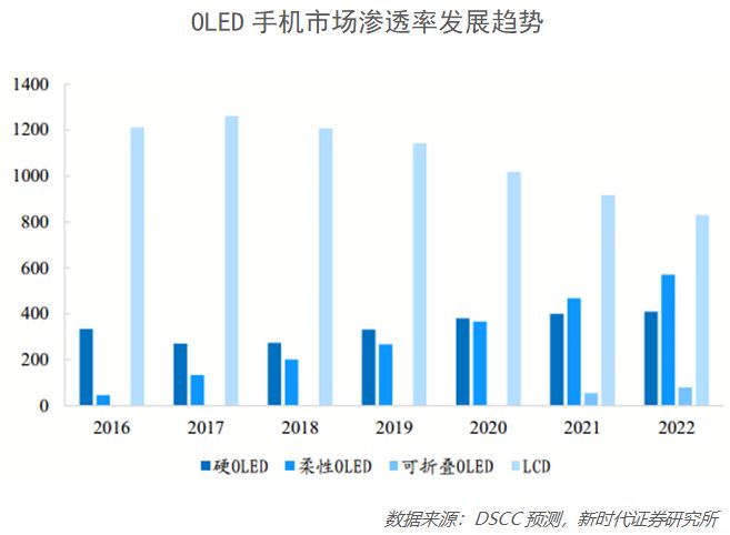 京东方世界面板排名,国之重器光电项目