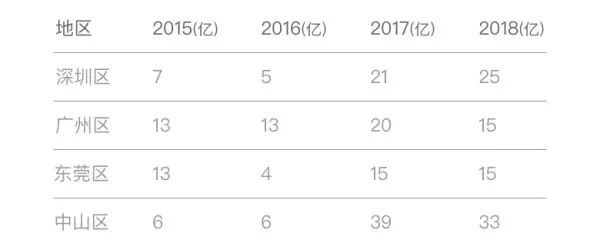 15个数据匹配图—让数据可视化更高效!