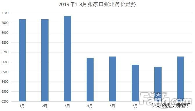 2019张家口这些高段位区域看完惊呆