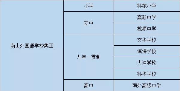 南外高新,南外高新学校怎么样