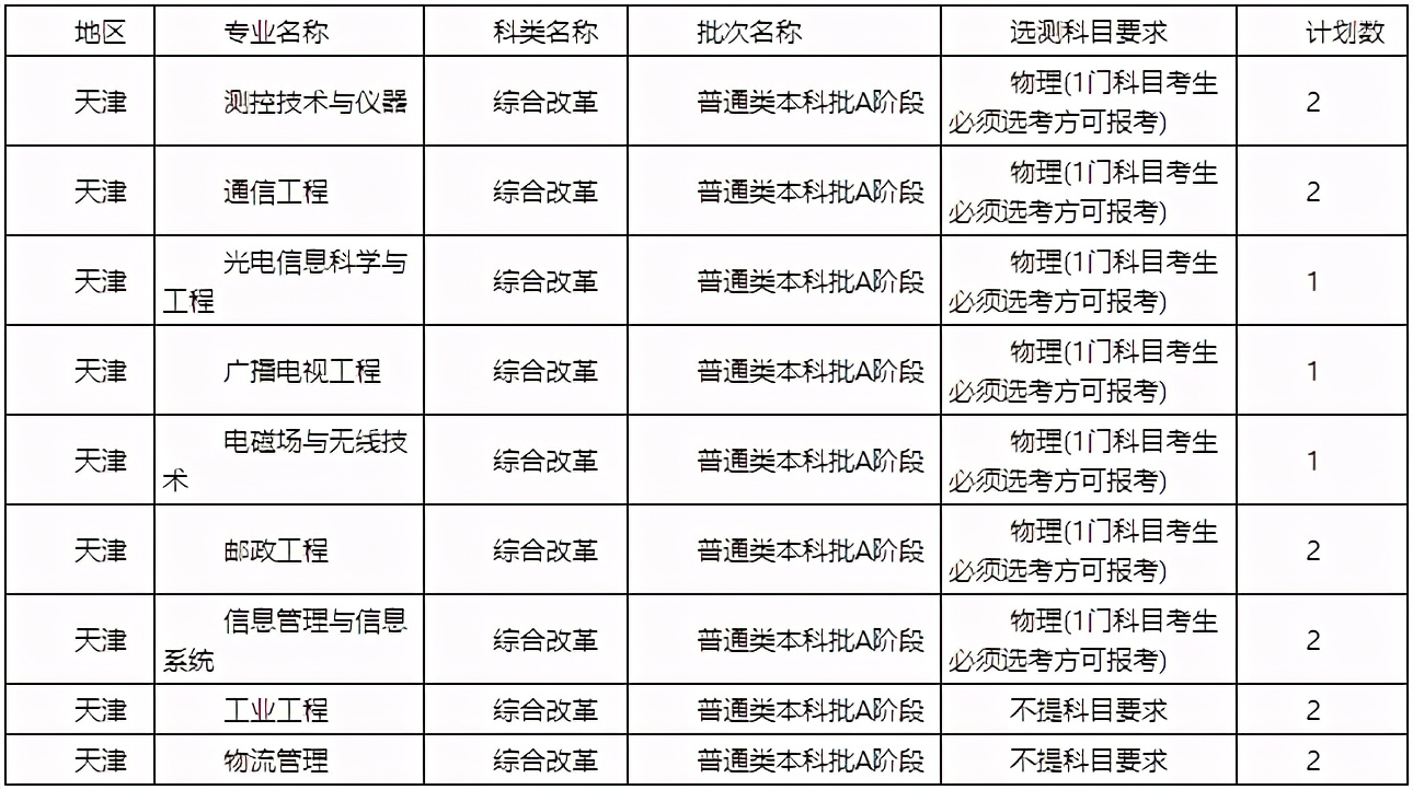陕西省2021高考分数线一分一段表,2021年陕西省高考分数线公布