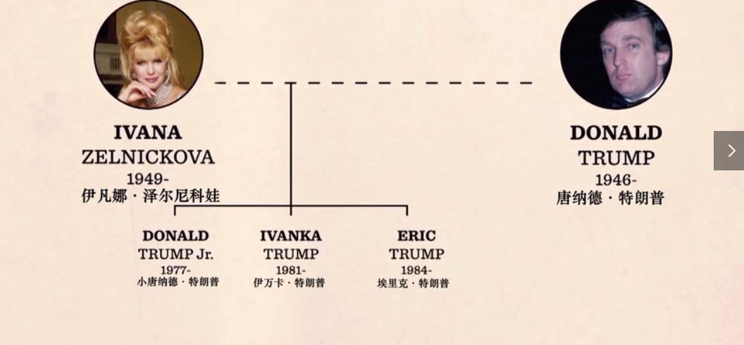 唐纳德特朗普家世,唐纳德特朗普一生经历