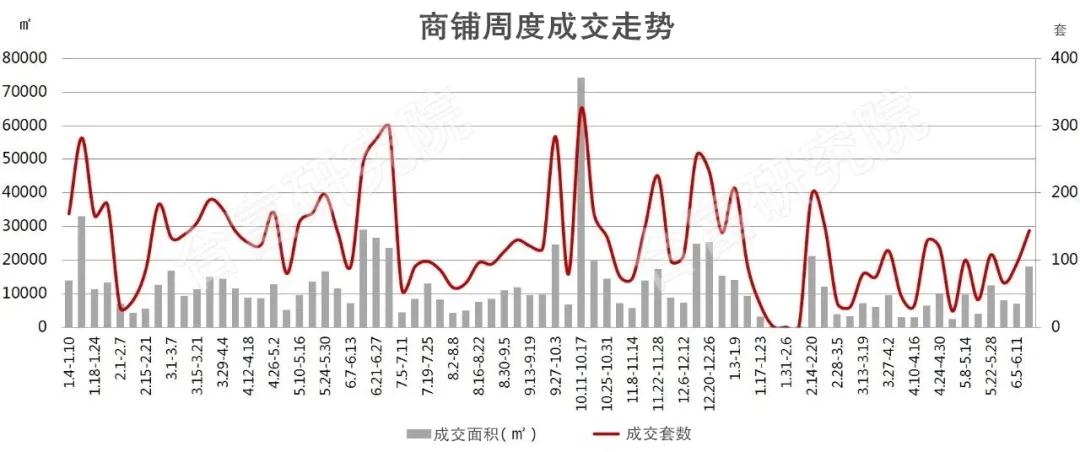 广州商铺2021年上半年成交,合富商铺