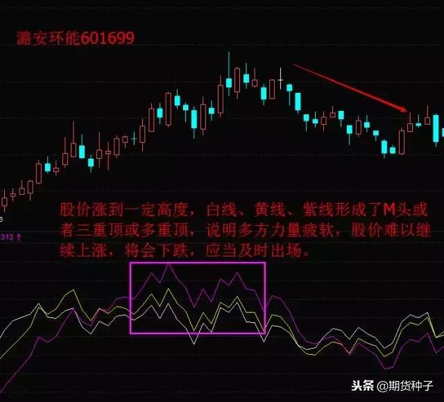 终于有人把“乖离率”说清楚了，再忙也要看，什么交易能赚钱？