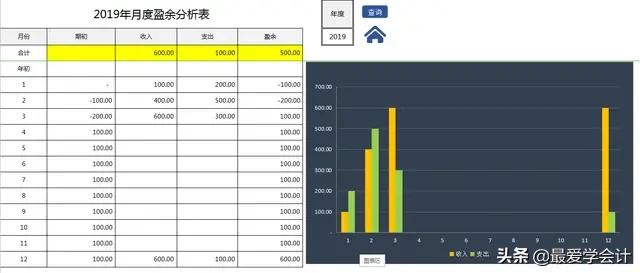 出纳账做得很乱会计怎么办,出纳收支每日必备表
