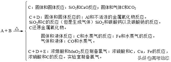 如何提高高考化学成绩,记住这五点让你掉秤飞快