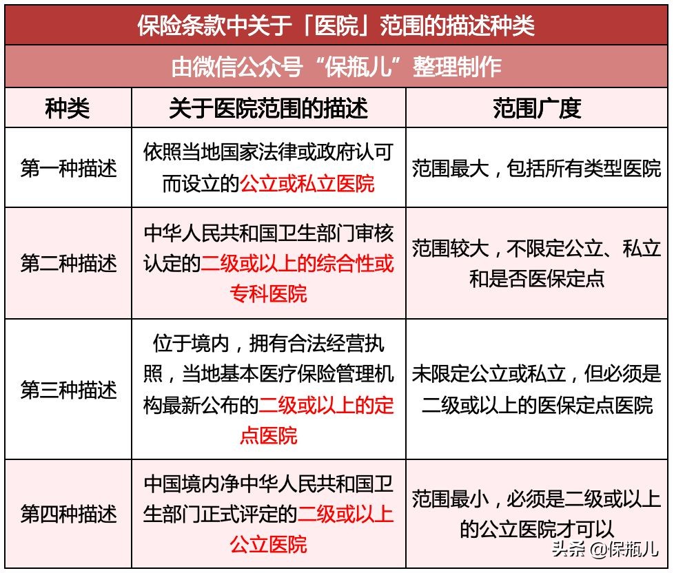 好医保拒保案例,好医保百万医疗险能赔多少