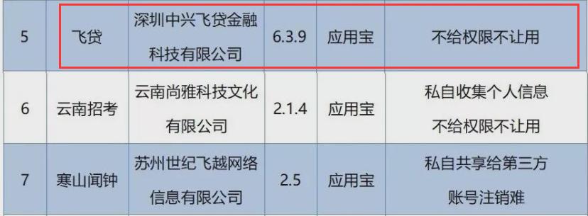 融资数亿估值数十亿,飞贷金融估值