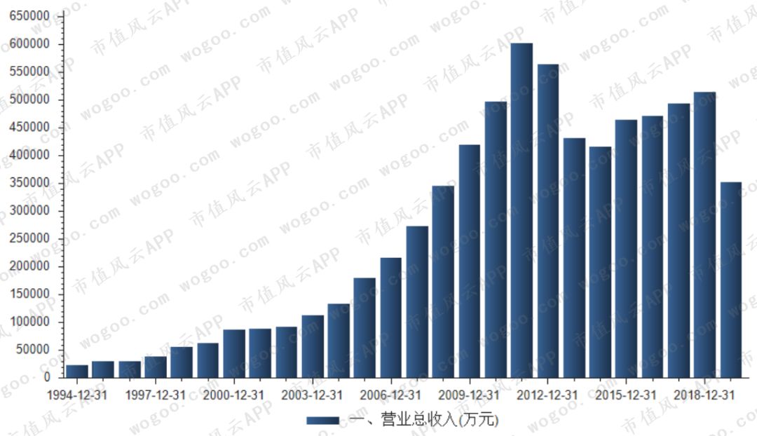 “风雨两甲子”张裕A:百二秦关终归楚,三千越甲可吞吴