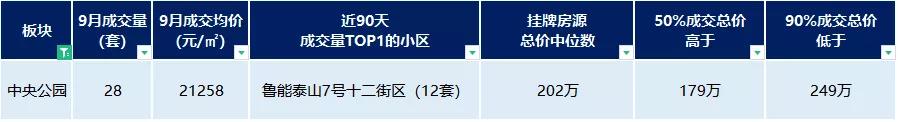 重庆大学城龙湖观蓝二手房房价,重庆大学城学樘府二手房房价走势