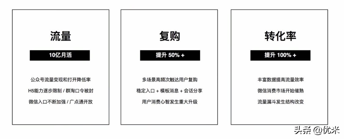 小程序电商,小程序电商平台开发费用