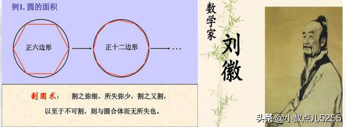 圆的面积转化公式,圆的面积转化成已学过的知识