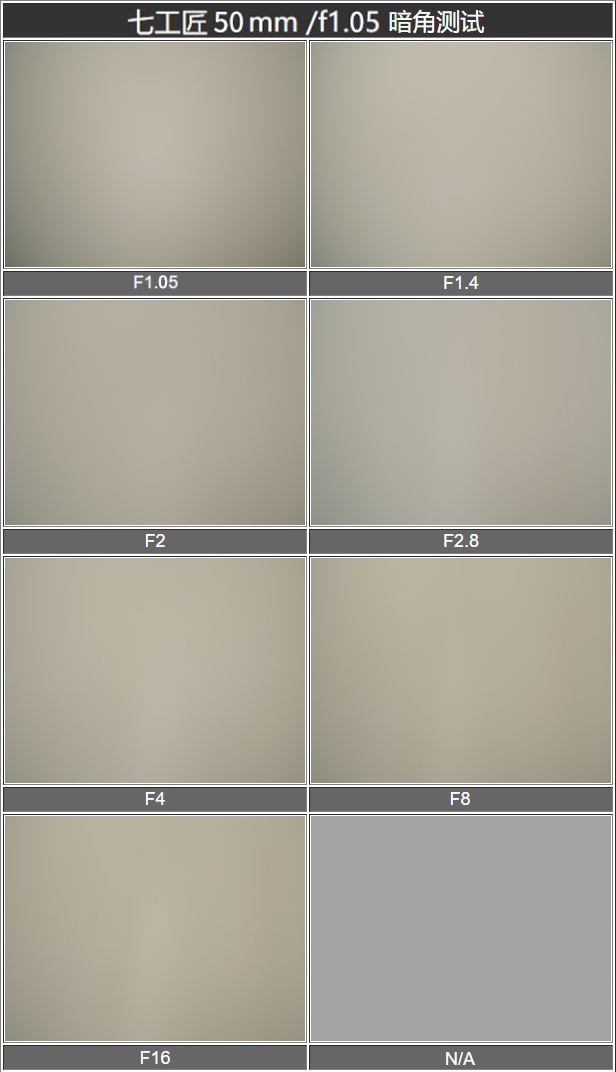 50mmf1.8镜头与变焦镜头虚化对比,虚化效果最强的镜头