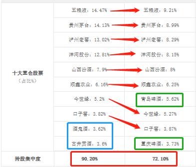 中证白酒分级指数,鹏华中证白酒指数基金最新行情