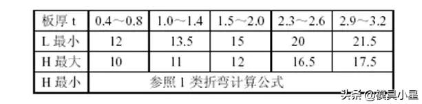 钣金展开计算原理及计算方法,钣金展开计算顺口溜