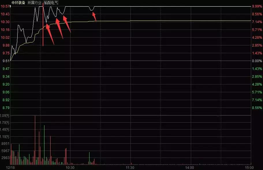 核完龙头核大盘，改革开放40年，资金的正志觉悟都哪儿去了？
