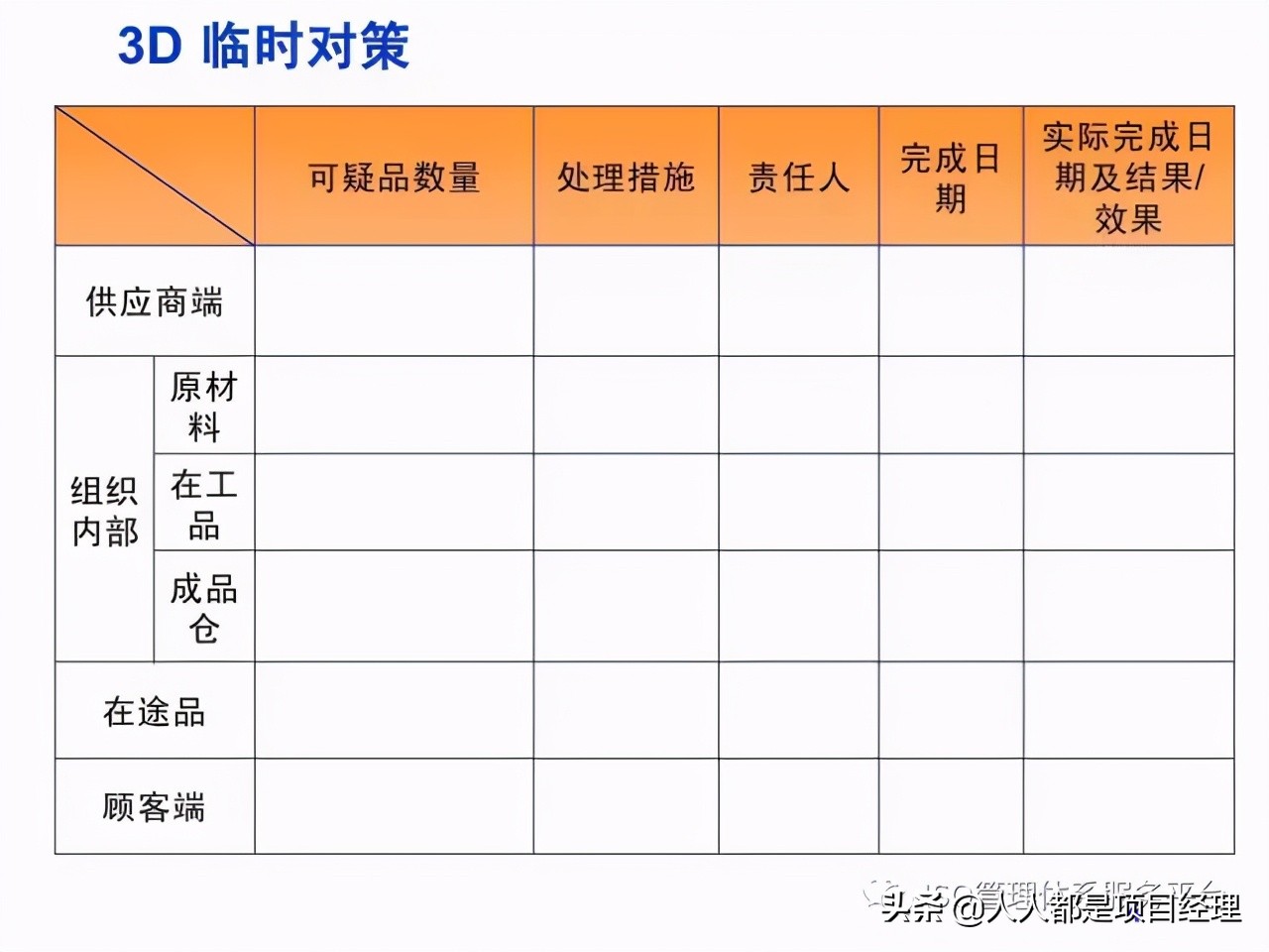华为8d报告模板,8d报告模板范本