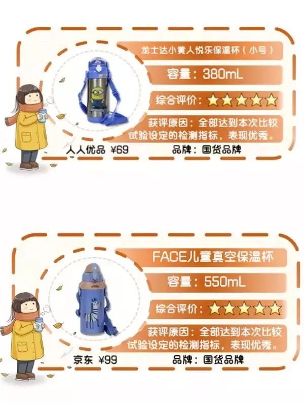 实惠儿童保温杯推荐,儿童保温杯口碑最好的前十名测评