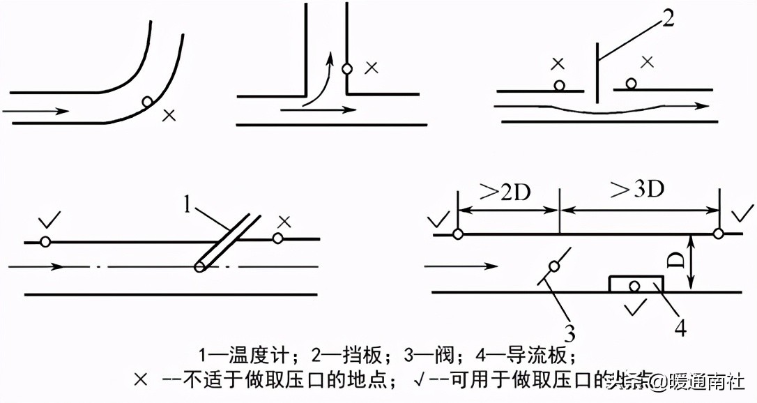 楼宇自控初学,楼宇自控系统安装教程