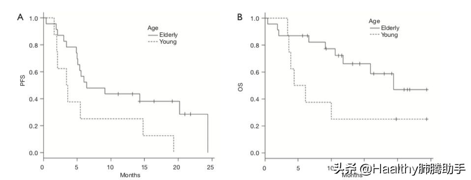 奥希替尼能预防复发吗 (奥希替尼治愈史)