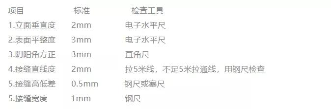 墙地砖铺贴施工技术交底,墙地砖铺贴施工工艺