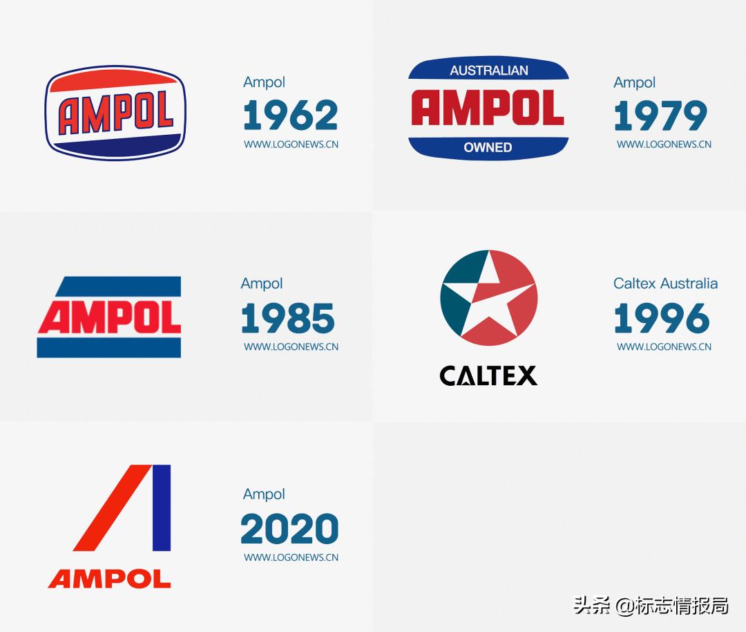 雪佛龙和加德士是一个品牌机油吗,雪佛龙授权