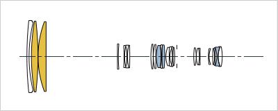 腾龙150-600s和适马150-600g2区别,摄影爱好者相机推荐哪款