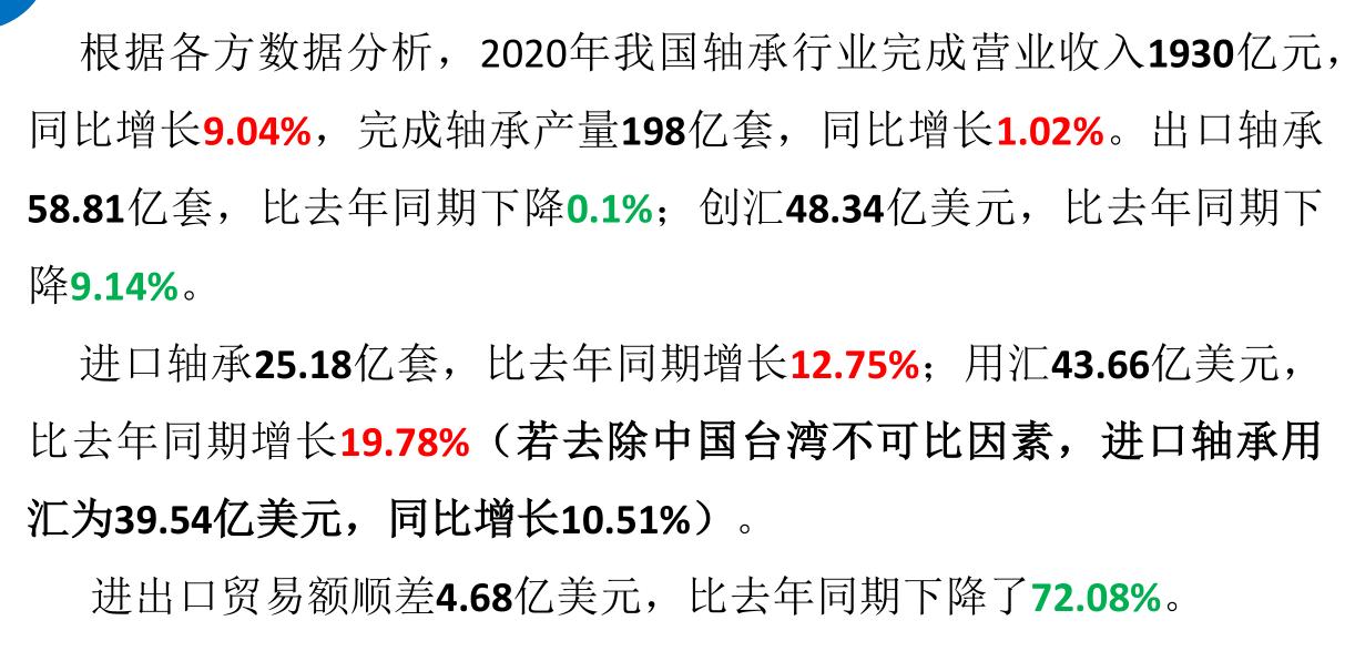 2019年轴承市场分析,轴承行业发展现状及前景趋势分析