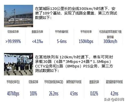4.5g通信技术概述,lte和5g的关键技术