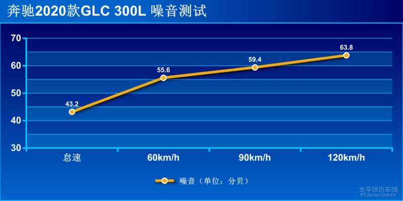 glc300l2021款和2020款的区别,2016款奔驰glc300豪华测试