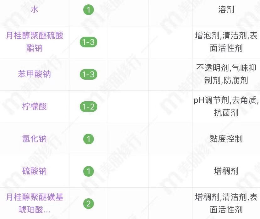 洗头洗澡二合一的沐浴露去屑,洗头洗澡二合一的沐浴露保湿