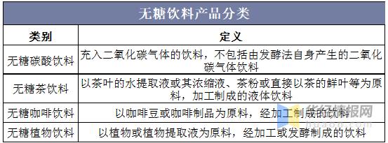 无糖茶行业趋势,无糖茶饮料行业报告