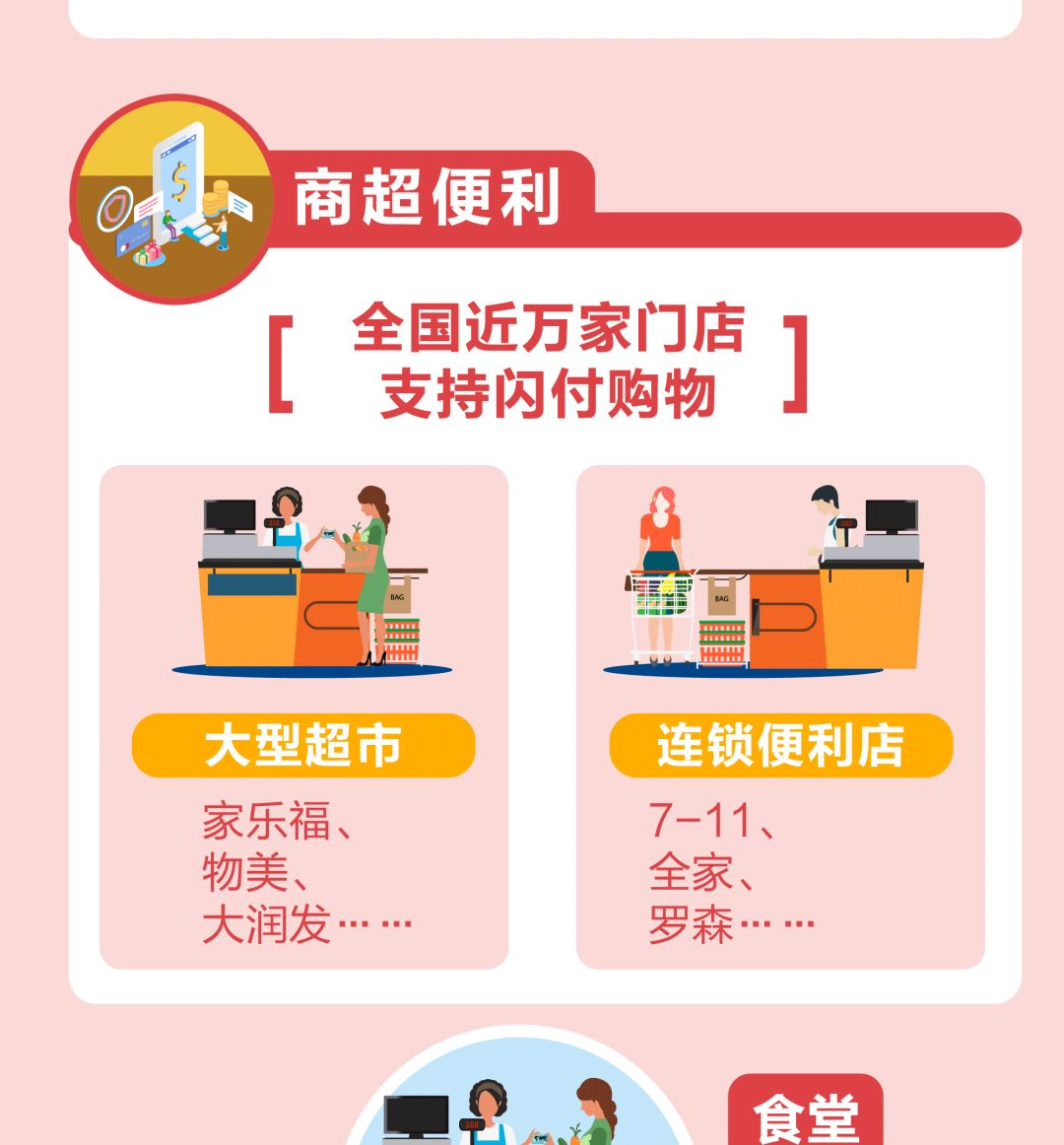 一文搞懂“闪付”是什么