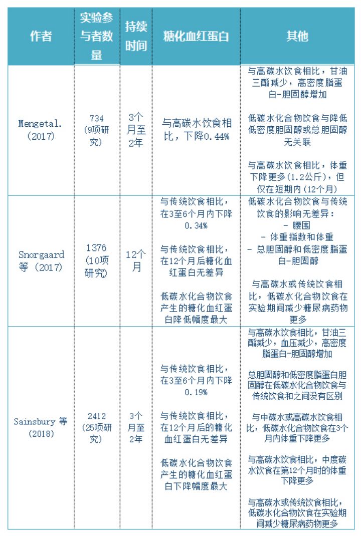世界卫生组织糖尿病饮食,澳大利亚预防糖尿病的方法