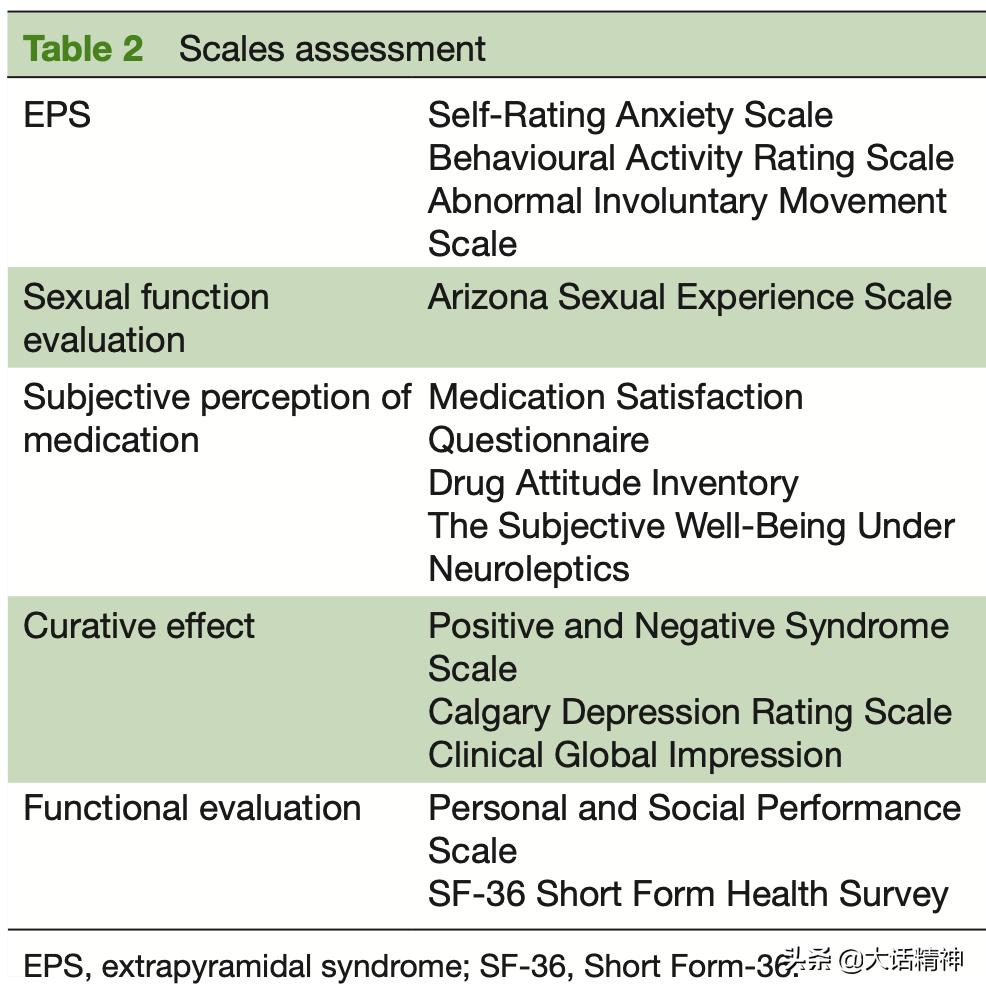 治疗精神分裂症的药物分析,医学对精神分裂症的研究
