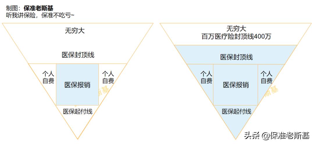 慢性乙肝可以买的医疗保险险种,乙肝小三阳可以买的百万医疗险