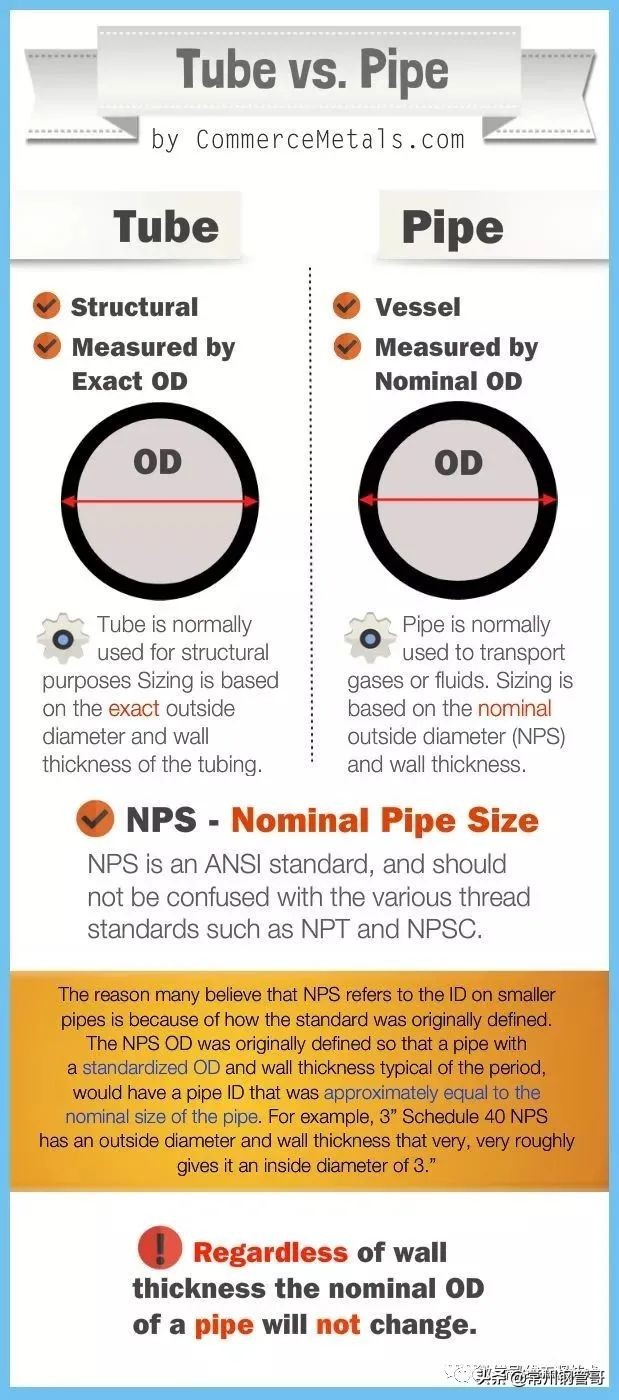 tube和pipe管有什么区别,钢管pipe和tube